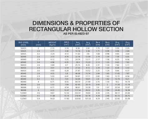 mild steel box section weight calculator|square hollow section weight calculation.